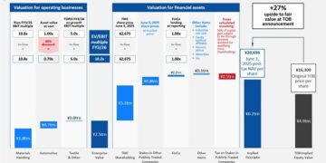 Elliott Opposes Toyota Fudosan’s Revised Tender Offer for Toyota Industries Corporation