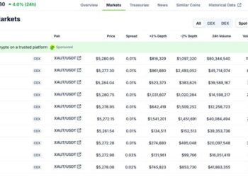 Bybit Leads Global XAUT Spot Trading with ~16% Market Share as Tokenized Gold Rallies to New Highs