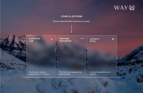 Way Unveils Experiential Ecosystem with New AI-powered Products for Experience Curation, Loyalty, & Brand Partnerships