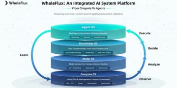 WhaleFlux Signals a Shift Toward Architecting Enterprise AI Systems as Enterprise AI Enters a New Phase in 2026