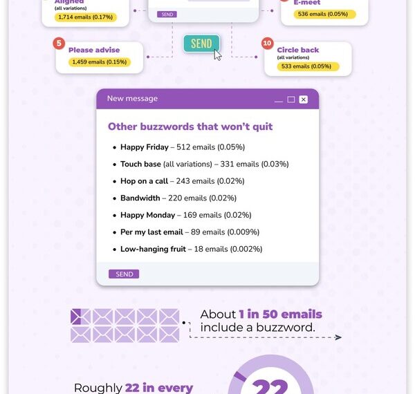 Study: “Reaching out” Tops the List of Most Overused Email Buzzwords