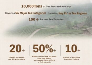 CHAGEE Releases “2025 Year-End Tea Friends Review”: Global Stores Span 8 Countries Across 2 Continents, Annual Tea Procurement Exceeds 10,000 Tons