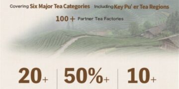 CHAGEE Releases “2025 Year-End Tea Friends Review”: Global Stores Span 8 Countries Across 2 Continents, Annual Tea Procurement Exceeds 10,000 Tons
