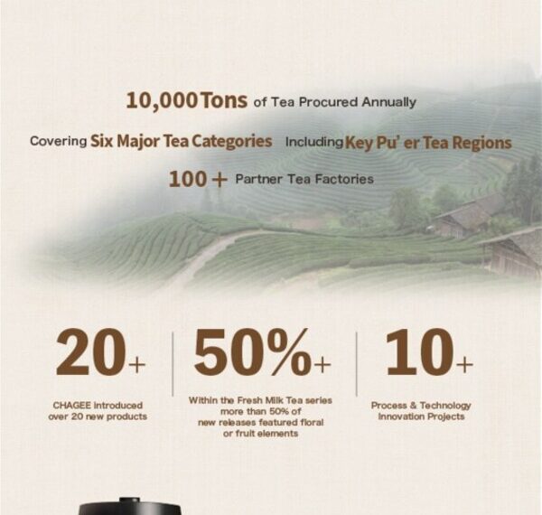 CHAGEE Releases “2025 Year-End Tea Friends Review”: Global Stores Span 8 Countries Across 2 Continents, Annual Tea Procurement Exceeds 10,000 Tons