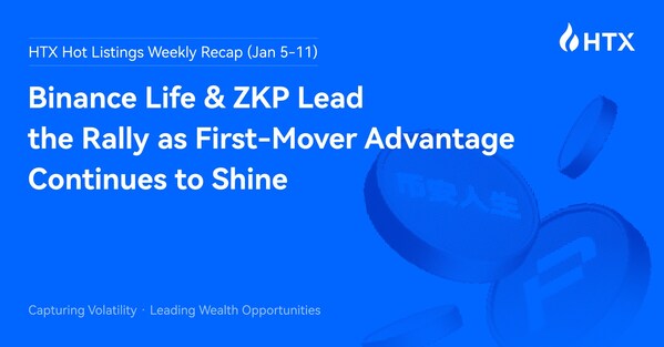 HTX Hot Listings Weekly Recap (Jan 5-11): Binance Life and ZKP Lead the Rally as First-Mover Advantage Continues to Shine