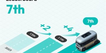 Autonomous A2Z Ranks 7th Globally in 2025 Guidehouse Automated Driving Leaderboard, Marking Highest-Ever Ranking for a Korean Company