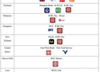 UnionPay Enables 25 International Wallets to Support Weixin Pay QR Code in China’ Mainland