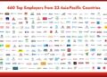The Top Employers in Asia-Pacific Have Been Announced for 2026