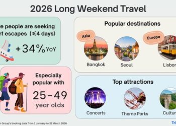 Long Weekends Are the New Vacations: How Travellers Are Redefining Time Off in 2026