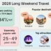 Long Weekends Are the New Vacations: How Travellers Are Redefining Time Off in 2026