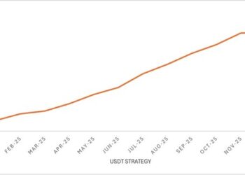 From Trading to Wealth Preservation: Bybit Private Wealth Management Highlights 2025 Performance and New Year Outlook
