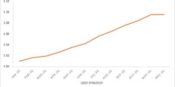 From Trading to Wealth Preservation: Bybit Private Wealth Management Highlights 2025 Performance and New Year Outlook