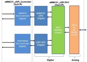 Arasan announces the immediate availability of the industries first xSPI NOR + eMMC NAND Combo PHY IP