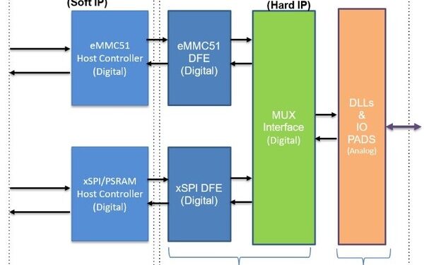 Arasan announces the immediate availability of the industries first xSPI NOR + eMMC NAND Combo PHY IP