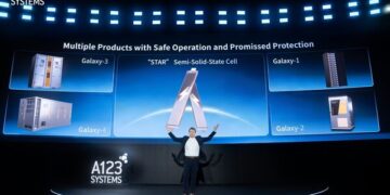 Wanxiang A123 Unveils World’s First Semi-Solid-State Immersion Energy Storage System, Redefining Safety Standards