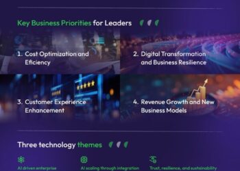 The Year Strategy Meets Scale: Brillio’s Beyond the Curve 2026 Charts the Enterprise AI Roadmap