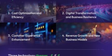 The Year Strategy Meets Scale: Brillio’s Beyond the Curve 2026 Charts the Enterprise AI Roadmap