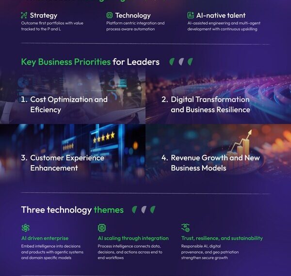 The Year Strategy Meets Scale: Brillio’s Beyond the Curve 2026 Charts the Enterprise AI Roadmap