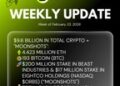 Bitmine Immersion Technologies (BMNR) Announces ETH Holdings Reach 4.423 Million Tokens, and Total Crypto and Total Cash Holdings of $9.6 Billion