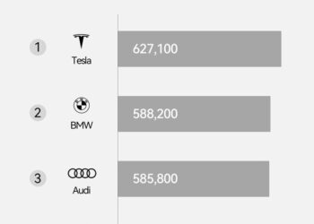 AITO Delivered Over 420,000 Vehicles in 2025, Topping China’s Luxury Brand Rankings