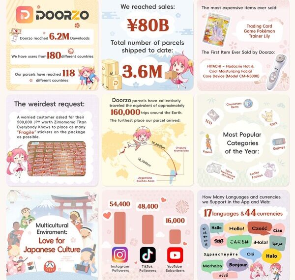Doorzo Ends 2025 with Its Strongest Year, Reaching a Decade Total of ¥80 Billion and Reinforcing Its Vision as “Your Gateway to Japan”