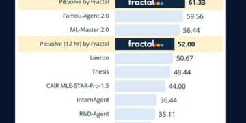 Fractal Launches PiEvolve, an Evolutionary Agentic Engine for Autonomous Machine Learning and Scientific Discovery