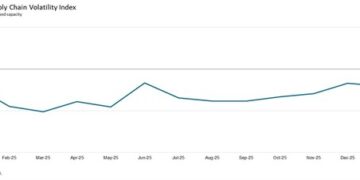 GLOBAL MANUFACTURING DEMAND REBOUNDS IN JANUARY TO ITS STRONGEST SINCE MAY 2022: GEP GLOBAL SUPPLY CHAIN VOLATILITY INDEX
