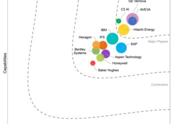 IDC MarketScape names Hitachi Energy a Leader in Asset Performance Management for Worldwide Utilities