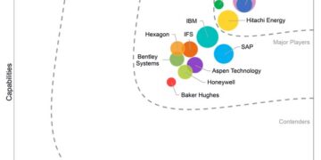 IDC MarketScape names Hitachi Energy a Leader in Asset Performance Management for Worldwide Utilities