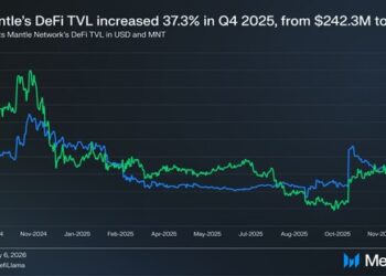 Mantle’s Evolution Into an Institutional Distribution Layer for Onchain Finance, Marked by 37% QoQ TVL Growth in Messari Report