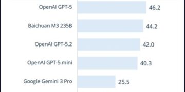 Fractal launches Vaidya 2.0, outperforming leading frontier models on Healthcare AI Benchmarks