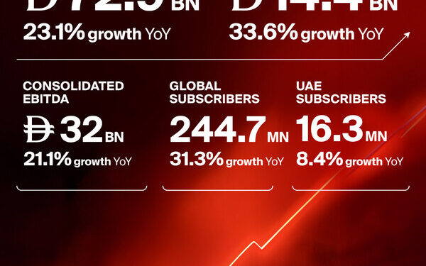 e& delivers record revenue and net profit in FY 2025 growing consolidated revenue 23% to AED 72.9 billion