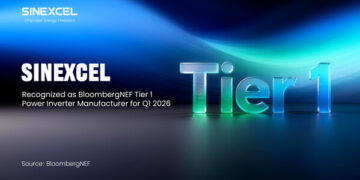 SINEXCEL Recognized as BloombergNEF Tier 1 Power Inverter Manufacturer for Q1 2026