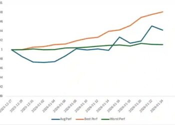 Bybit Private Wealth Management Sustains Positive Momentum in January 2026