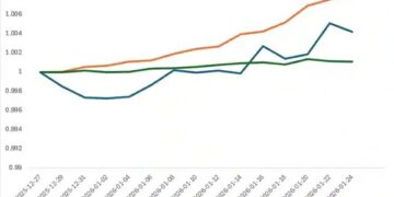 Bybit Private Wealth Management Sustains Positive Momentum in January 2026