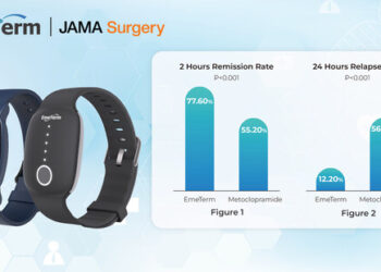 WAT Medical’s EmeTerm Wearable Device Demonstrates Superior Control of Moderate to Severe Postoperative Nausea and Vomiting in JAMA Surgery-Published Clinical Trial