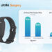WAT Medical’s EmeTerm Wearable Device Demonstrates Superior Control of Moderate to Severe Postoperative Nausea and Vomiting in JAMA Surgery-Published Clinical Trial