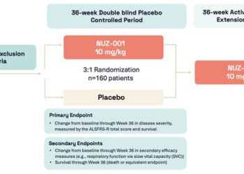 Neurizon Initiates Dosing of NUZ-001 in HEALEY ALS Platform Trial