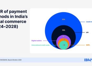 E-commerce: UPI sparks a credit card boom in India while Pix overtakes card dominance in Brazil, EBANX finds