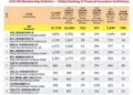 Defining Excellence with World-Class Standards: International Dragon Award (IDA) Drives Professional Growth and Sustainable Development in the Global Financial Insurance Industry