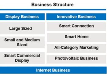 TCL Electronics (01070.HK) Included in Hang Seng Composite LargeCap & MidCap Index and Other Authoritative Indices