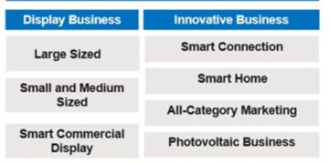 TCL Electronics (01070.HK) Included in Hang Seng Composite LargeCap & MidCap Index and Other Authoritative Indices