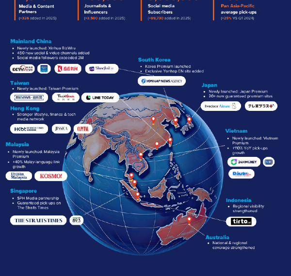 Beyond Exposure: PR Newswire Elevates Trusted Distribution Across Asia-Pacific