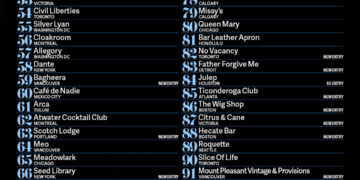 NORTH AMERICA’S 50 BEST BARS ANNOUNCES THE 2026 LIST OF BARS RANKED 51st TO 100th