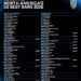 NORTH AMERICA’S 50 BEST BARS ANNOUNCES THE 2026 LIST OF BARS RANKED 51st TO 100th