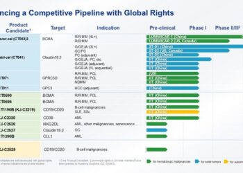 CARsgen Therapeutics Announces 2025 Annual Results