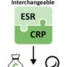 Ordering Both ESR and CRP Lab Tests Could Save Hospitals Millions Per Year — New Study Challenges Notion the Tests are Interchangeable