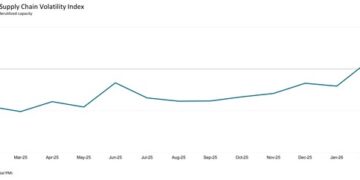 ASIAN MANUFACTURING TAKES OFF IN FEBRUARY WHILE NORTH AMERICA CONTRACTS: GEP GLOBAL SUPPLY CHAIN VOLATILITY INDEX