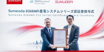 Sunwoda Receives TÜV Rheinland CE-EMC Compliance Certificate for Its 836kWh Liquid-Cooling ESS at SMART ENERGY WEEK 2026