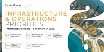 APAC IT Leaders Face Rising AI and Cloud Cost Volatility, Finds Info-Tech Research Group’s Infrastructure & Operations Priorities 2026 Report